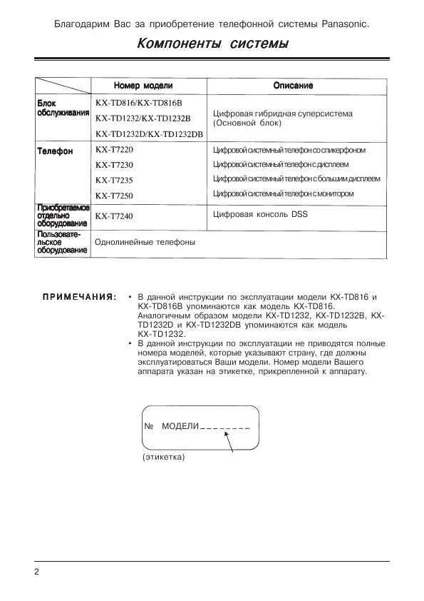 Инструкция Panasonic KX-TD1232