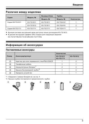 Инструкция Panasonic KX-TG1612RU