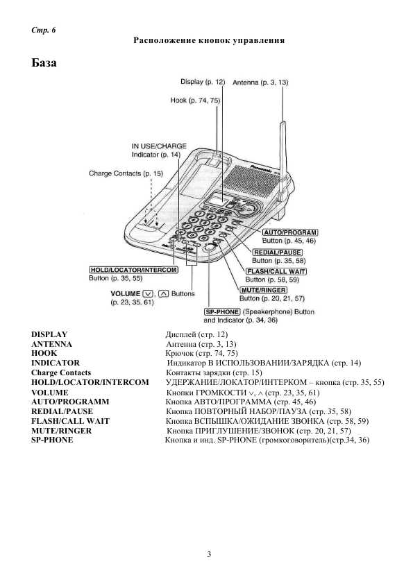 Инструкция Panasonic KX-TG2257