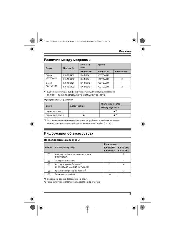 Инструкция Panasonic KX-TG6412RU