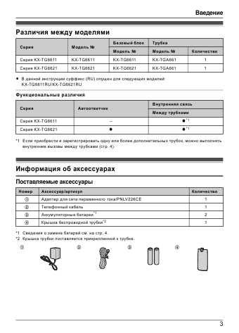 Инструкция Panasonic KX-TG6611RU