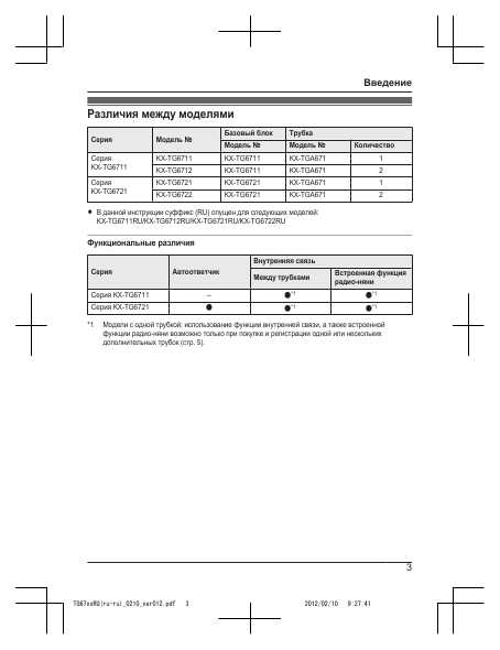 Инструкция Panasonic KX-TG6721RU