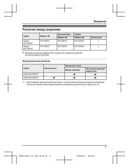 Инструкция Panasonic KX-TG8161RU