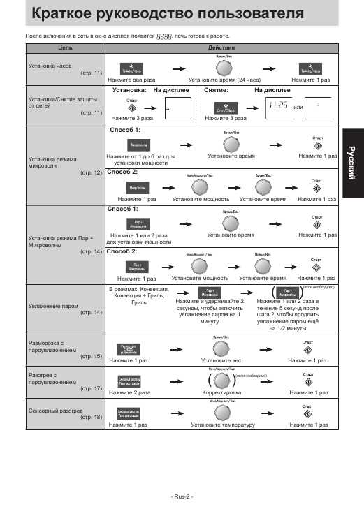 Инструкция Panasonic NN-CS596