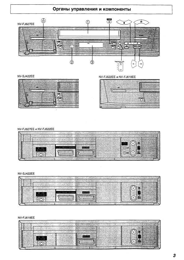 Инструкция Panasonic NV-FJ618EE