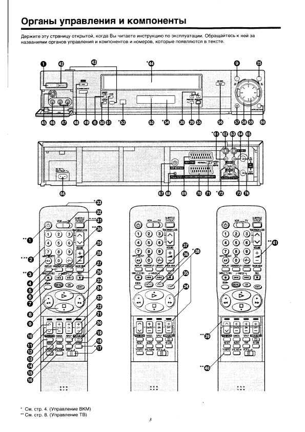 Инструкция Panasonic NV-HS960EE