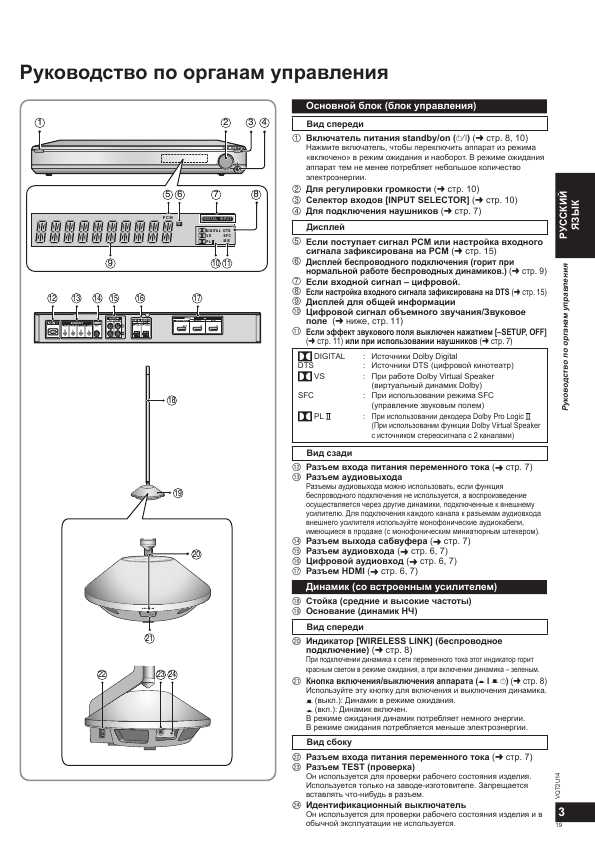 Инструкция Panasonic SC-ZT2EE