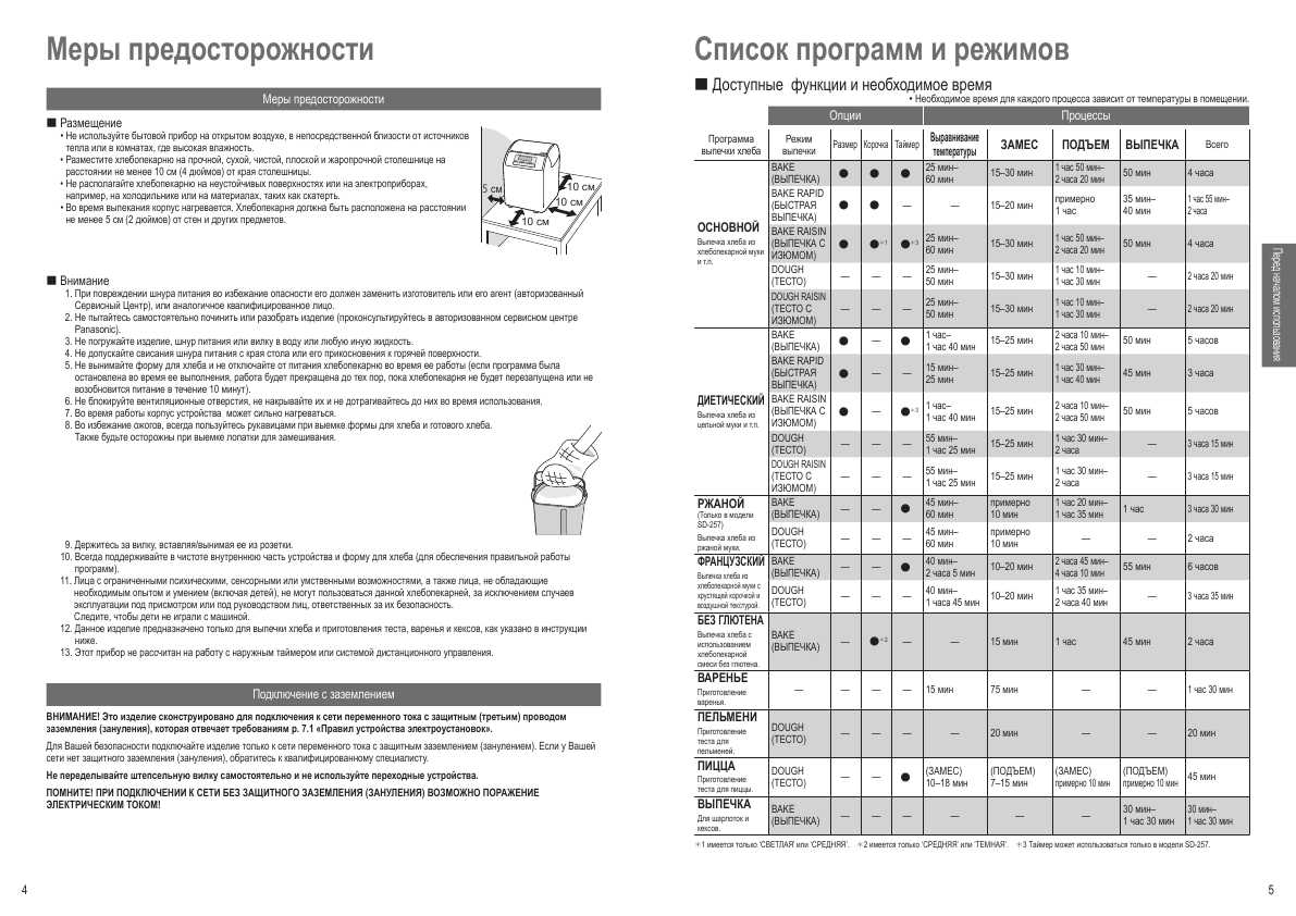 хлебопечка панасоник 2501 рецепт теста для пиццы фото 114