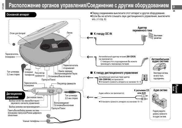 Инструкция Panasonic SL-CT510