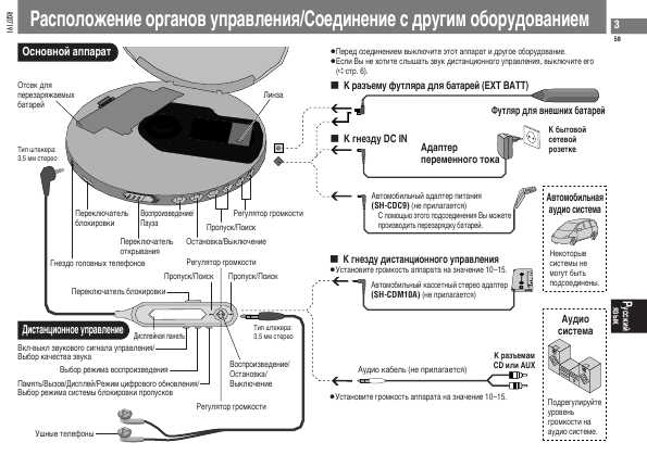 Инструкция Panasonic SL-CT710