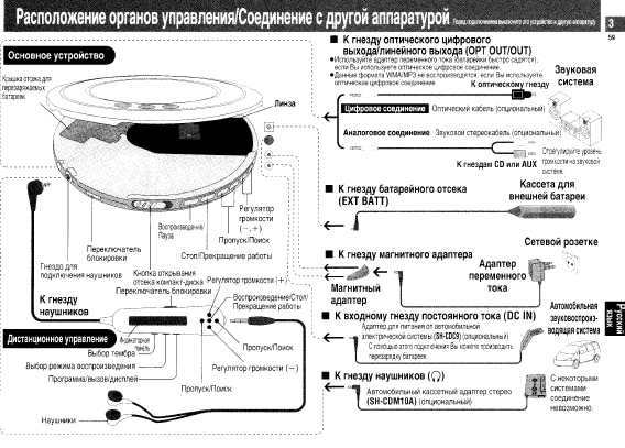 Инструкция Panasonic SL-CT800