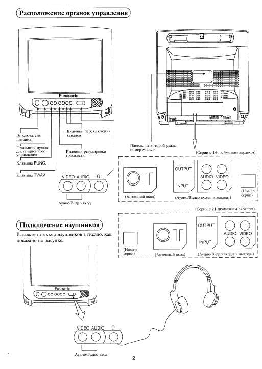 Инструкция Panasonic TC-14S1