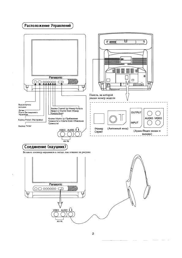 Инструкция Panasonic TC-20S2