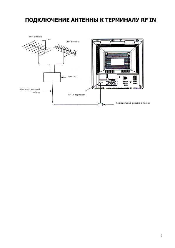 Инструкция Panasonic TC-21FJ20R