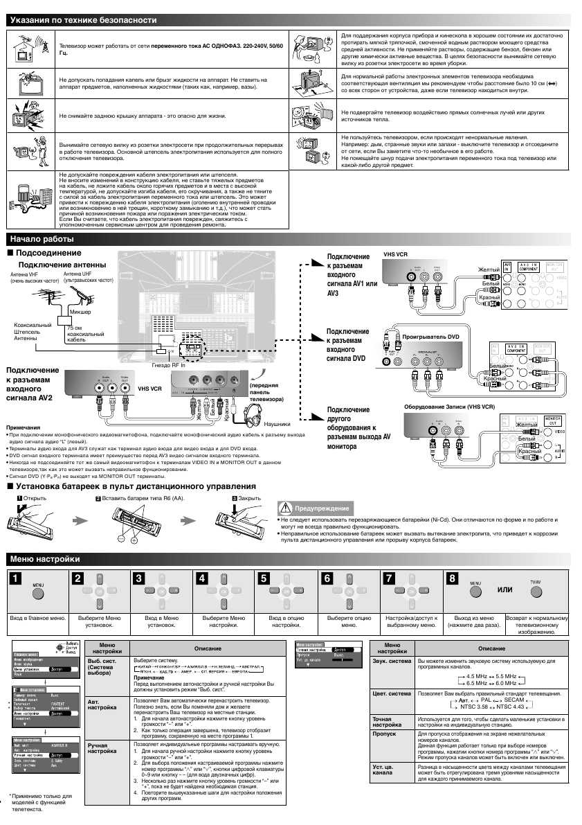 Инструкция Panasonic TC-21FX20TS