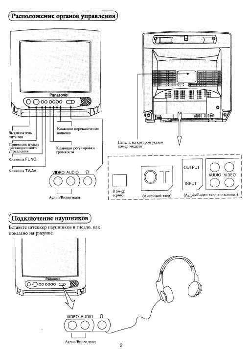 Инструкция Panasonic TC-21S2A