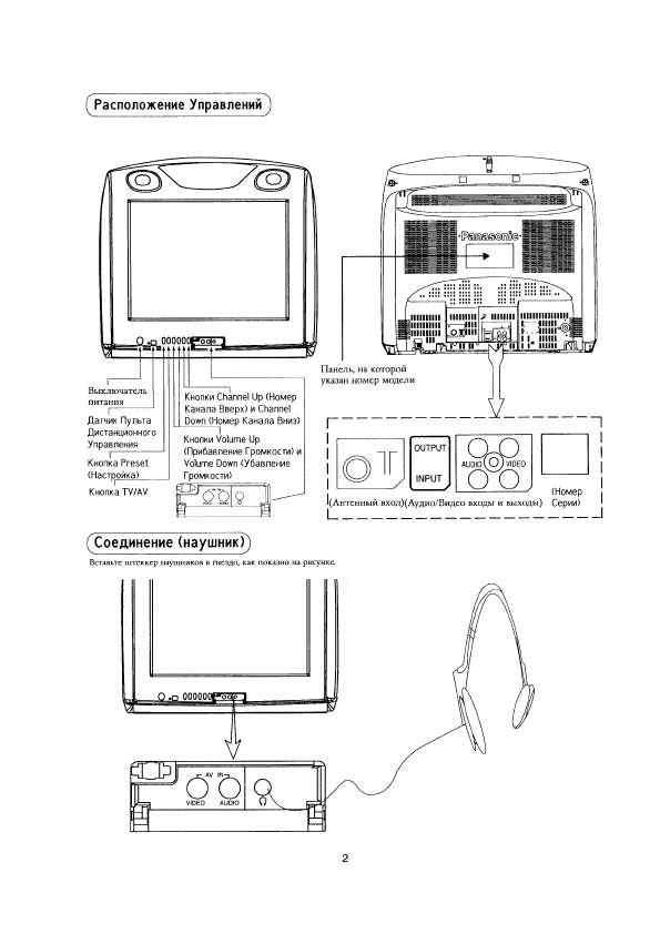 Инструкция Panasonic TC-21W2