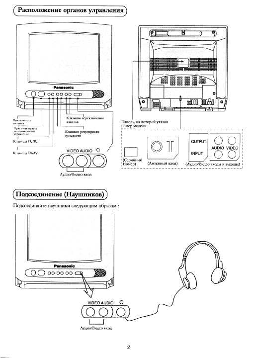 Инструкция Panasonic TX-20S1T