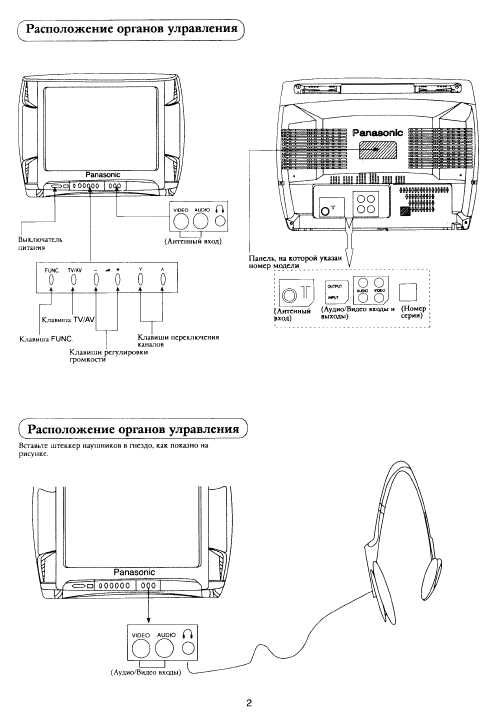 Инструкция Panasonic TX-21X1T