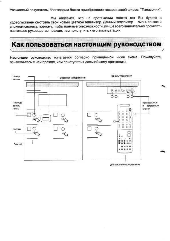 Инструкция Panasonic TX-29A3C