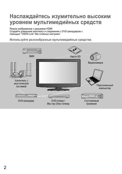 Инструкция Panasonic TX-LR32С21