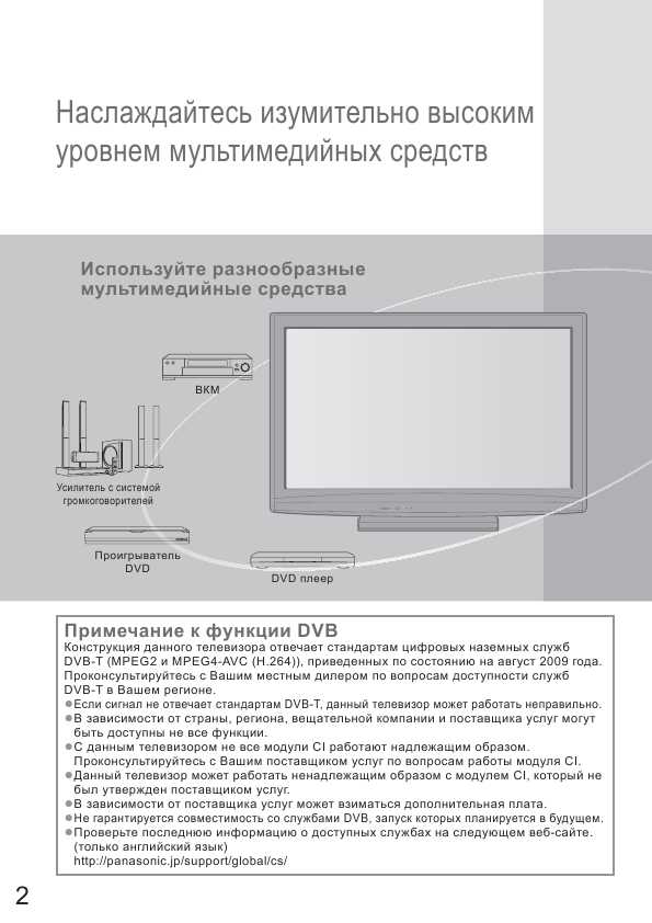 Инструкция Panasonic TX-PR42C21