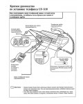 Инструкция Panasonic UF-S10