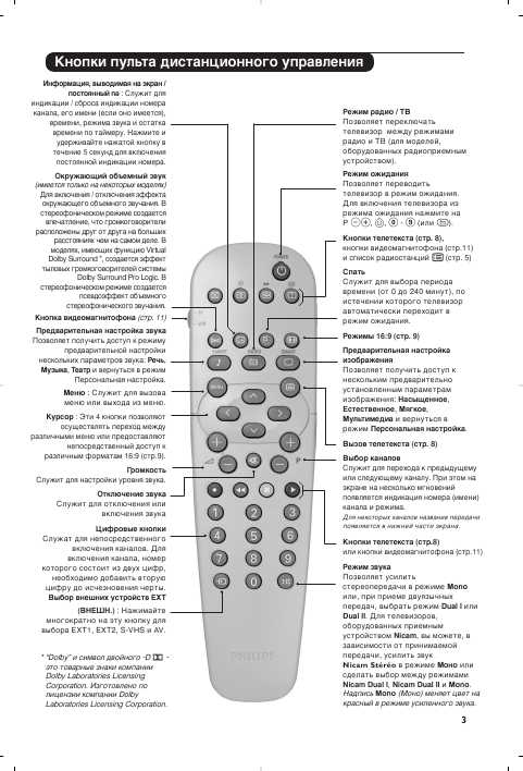 Пульт от телевизора филипс инструкция по применению с фото на русском языке