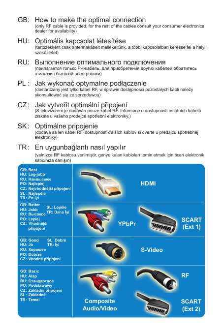 Инструкция Philips 29PT9521