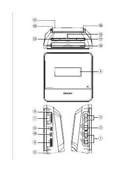 Инструкция Philips AJ-3231