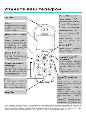 Инструкция Philips Fisio-625