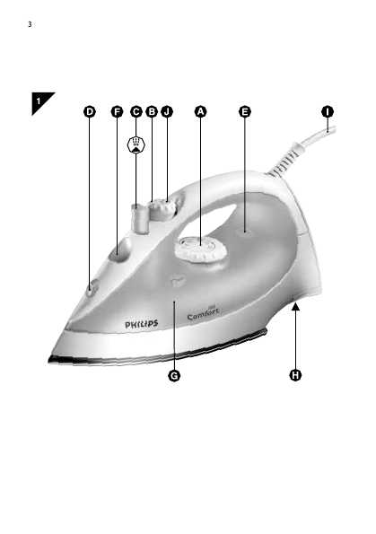 Инструкция Philips GC-1010