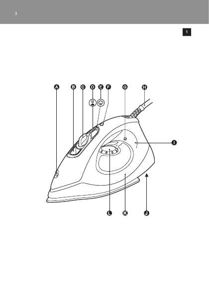 Инструкция Philips GC-1700