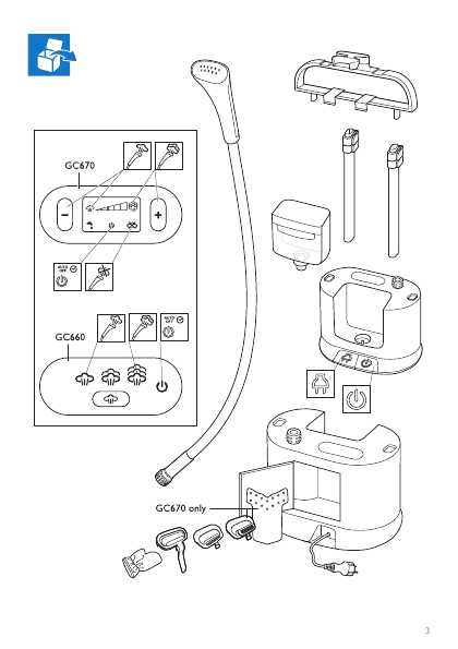 Инструкция Philips GC-660