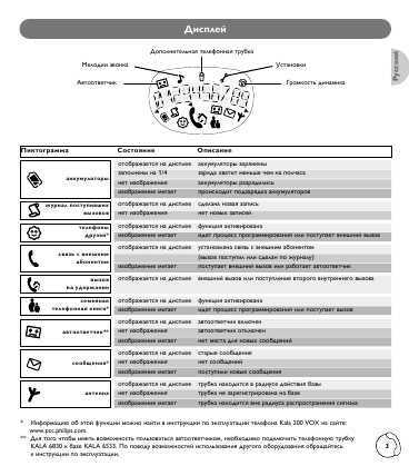 Инструкция Philips Kala 6830