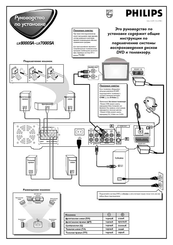 Инструкция Philips LX-8000SA