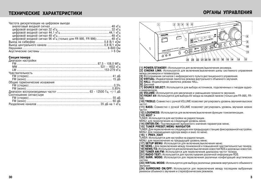 Инструкция Philips MX-999