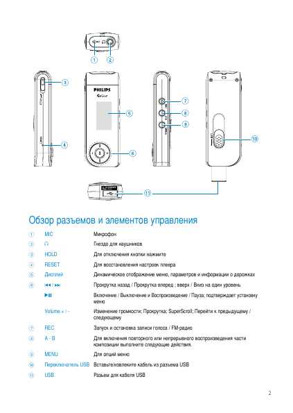 Инструкция Philips SA-170