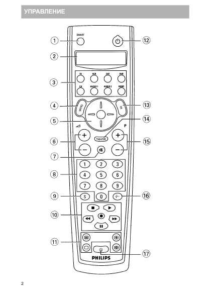 Инструкция Philips SBC RU 880