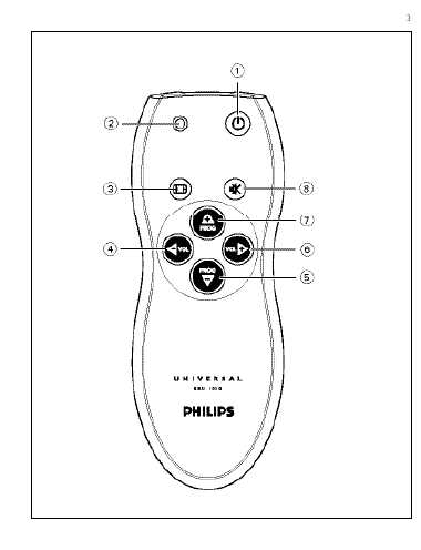 Инструкция Philips SRU-1010