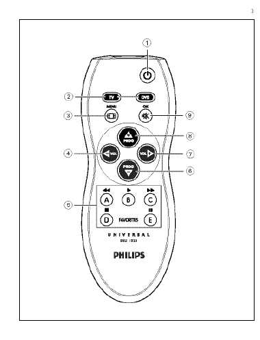 Инструкция Philips SRU-1020