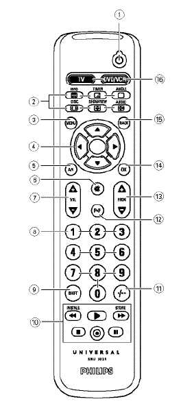 Инструкция Philips SRU-5020