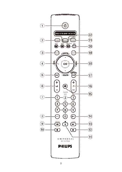 Инструкция Philips SRU-7060