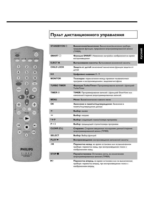 Инструкция Philips VR-720