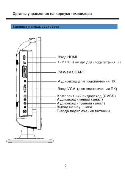 Инструкция Polar 39LTV3002