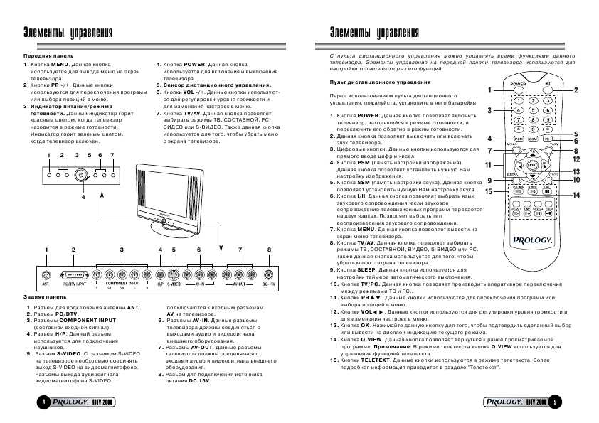 Инструкция Prology HDTV-2000