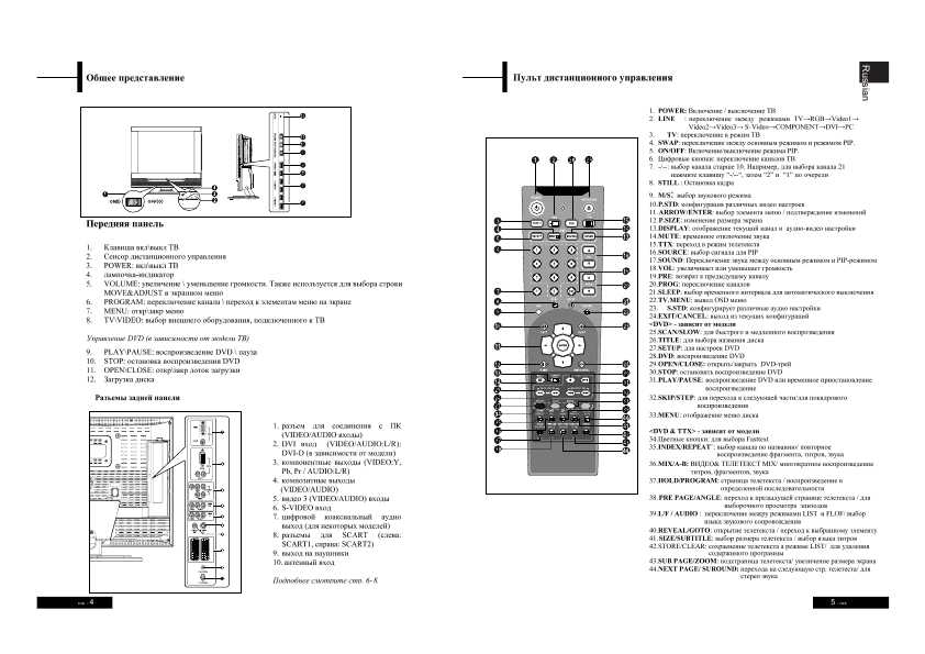 Инструкция Rolsen RL-37D40D