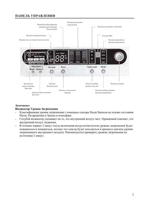 Инструкция Samsung ACW-340