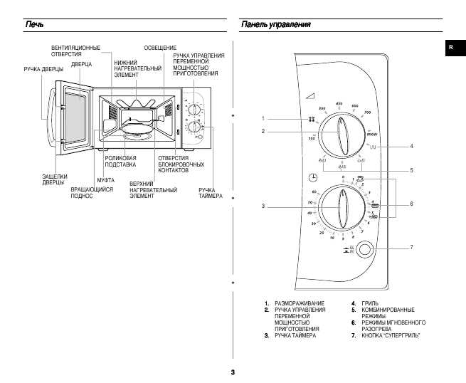 Инструкция Samsung PG-81R