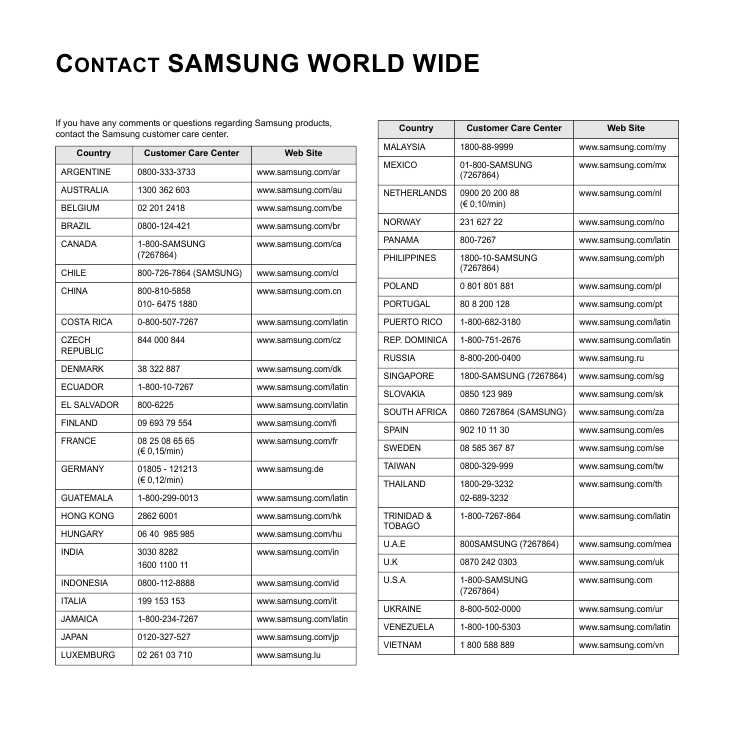 Инструкция Samsung SCX-4725F
